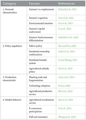 Effects of participation in cooperatives on the cultivated land quality protection behavior of grain family farms: evidence from China